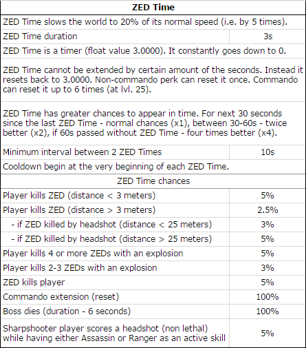File:Kf2 zed time info.png