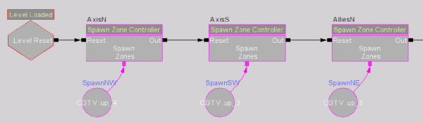 Multiple Spawn Zone Controllers